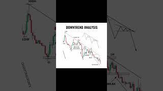 DOWNTREND ANALYSIS #forex #trader #stockmarket #forextrading #nse