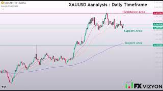 Gold Forecast July 1- 2024