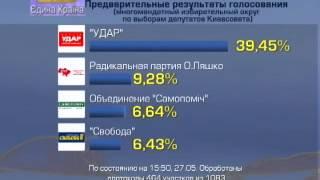 Новый мэр Киева сможет сформировать большинство, - по...