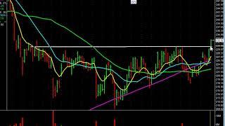 Chart Study Clean and Simple Bases GS Mission Winners 2017 08 27