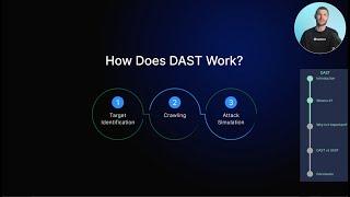 What is Dynamic Application Security Testing (DAST)?