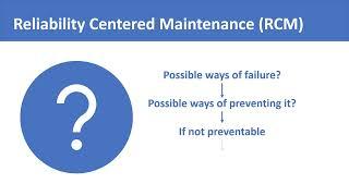 The Philosophy of Reliability Centered Maintenance | RCM: Not just another Maintenance Program