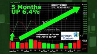 Johnson Controls (NYSE:JCI) Stock Trading Idea: 6.4% Return in 5 Months