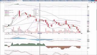 Canadian MJ Technical Analysis Chart 4/28/2017 by ChartGuys.com