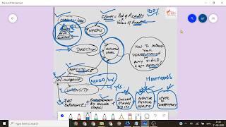 How to Improve Performance & Get Better Results in Any field?-  Part 1