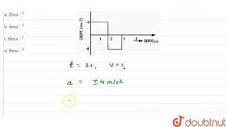 एक कण t = 0 पर विरामावस्था से त्वरण के साथ एक सरल रेखा में चलना प्रारम्भ करता है, जैसा कि चित्र ...