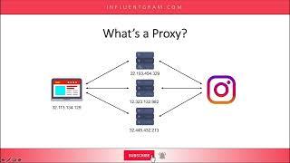 Instagram Proxy Best Proxy For Instagram by Social media marketing