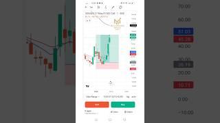 26 to 91, Zero to Hero trade#sensex#zero#hero#trading#expiry#millionaire#trend#setup#explorepage