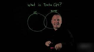 What is DataOps?