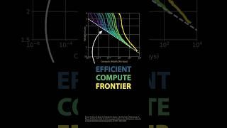 The efficient compute frontier.