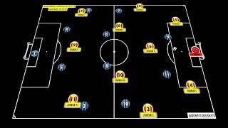 Animation offensive 4-3-3