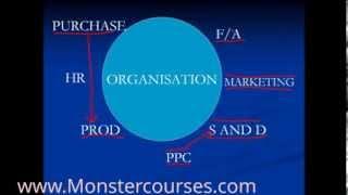 SAP FICO online training at monstercourses.com