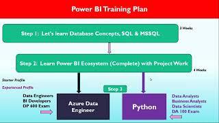 Power BI Training From #sqlschool #powerbi #powerbitraining