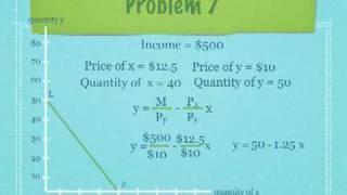 Budget Lines and Equations Economics