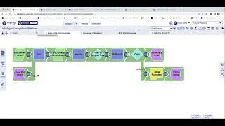 Getting Started With SnapLogic