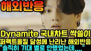 방탄소년단의 신곡 Dynamite가 국내 음원차트 싹쓸이하며 "퍼펙트 올킬" 달성하자 난리난 해외반응