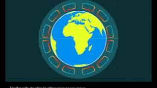 How does the climate system work