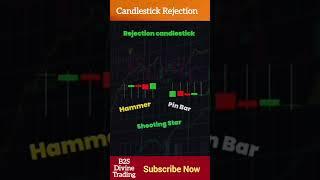 Candlestick Rejection Pattern, Nifty Chart, Bank Nifty Chart, Market Rejection, Trading Analysis