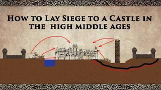 How to Lay Siege to a Fortress in the High Middle Ages (1000-1300)