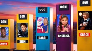 Most Viewed AGT Audition Of All Time! Darci | Hale | Grace