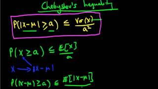 Chebyshev's Inequality