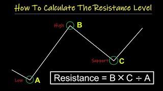 How To Calculate The Resistance Level In Stock / Crypto / Forex Trading