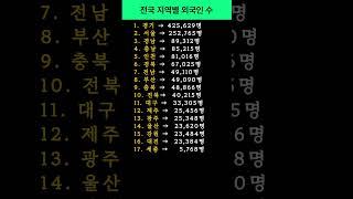 전국 지역별 #외국인 수