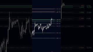 Awesome NEW Volumatic S/R Levels indicator! (BigBeluga)