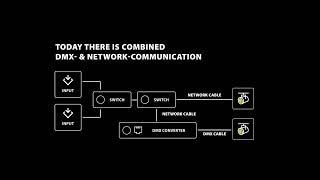 @LuminexNetworkIntelligence LumiNode Network Ethernet to DMX Processor range