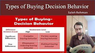 Types of Consumer Buying Behavior | Complex | Dissonance | Variety Seeking | Habitual (Hindi - Urdu)