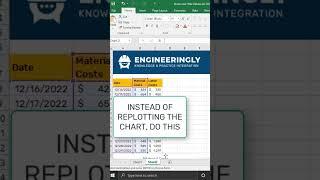 Add New Data to an Existing Chart #engineeringly #shorts #excel #explore