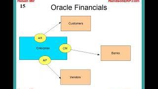 Introduction to Oracle Financials and Oracle E-Business Suite