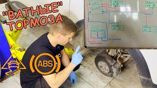 КАК ПРОКАЧАТЬ | ЗАМЕНИТЬ ТОРМОЗНУЮ ЖИДКОСТЬ НА МАШИНЕ С ESP И ABS | RENAULT CAPTUR #видеолекция