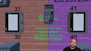 Basics of Subnets in Ethernet