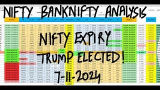 Nifty Prediction For Tomorrow 7th Nov | Bank Nifty Tomorrow Prediction | FII DII Data Analysis