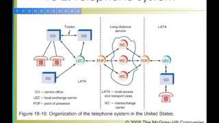 Chapter18 telecommunication systems