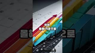 스트래티지, 약 5800억원 규모, 4020 BTC 추매 (25년05월26일)
