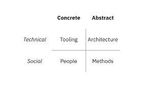 Aaron Hsu- Modern APL in the Real World: Theory, Practice, Case Studies- λC 20 Global Edition