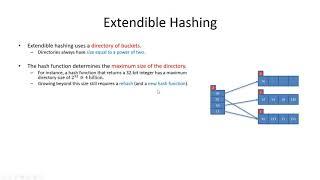 Extendible Hashing - Data Structures