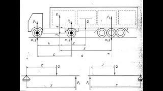 Калькулятор расчета осевых нагрузок автопоезда или как не облажаться на весовом контроле