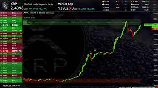 XRP Live Trading Signals XRPUSDT Best Trading Crypto Strategy ( Supply and Demand zones )