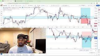 I Lost $800 In One Week Trading Forex...