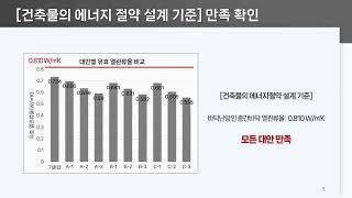 라멘조 pc 공동주택 접합부의 점형 및 선형 열교 개선 - 김슬아 차수현