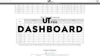 UTPro Dashboards