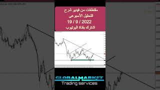 اهم الفرص والتوقعات l تحليل الذهب و العملاتl النفط وسوق الفوركسl التحليل الفني الاسبوعى19 سبتمبر2022