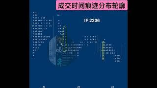 Order Flow 在中国——机构订单流如何流的？