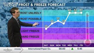 Jake's First Alert Forecast: Freezing Temps to Continue During the AM Hours Through Tue. AM