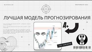 ЛУЧШАЯ модель прогнозирования | Smart Money