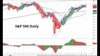 Stock Market CRASH:  SELL - S&P 500 & NASDAQ 100 - The U.S. is About to Strike Iran