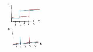 How to Line up Returns for an Event Study